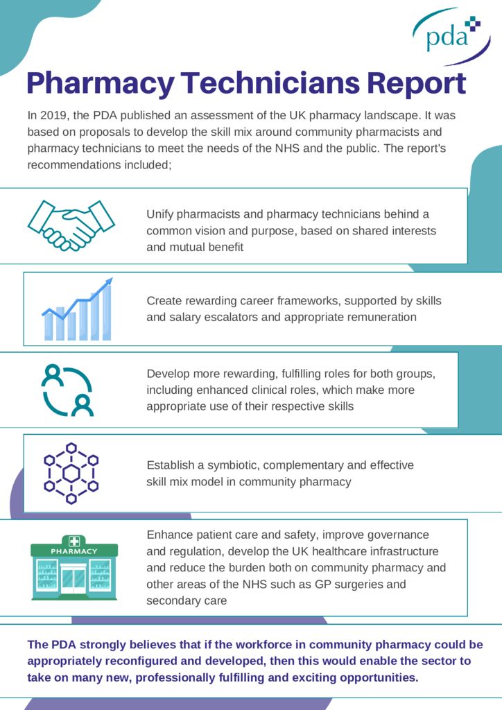 thumbnail of Pharmacy Technicians Report Summary Infographic