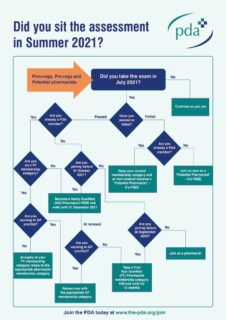 thumbnail of Summer assessment flowchart 2021